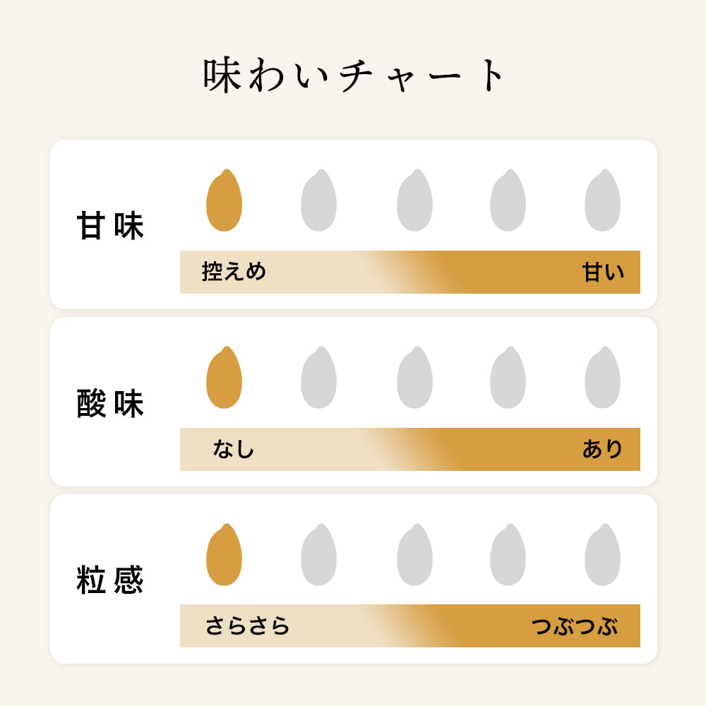 【まとめ買い】白神手づくり工房 白神ささらみかん 150ml 30本入セット