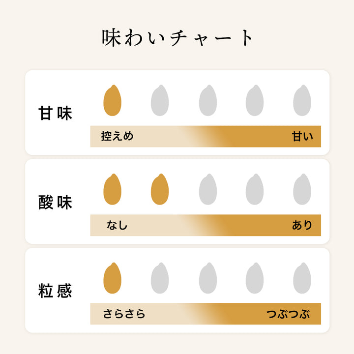 [Amazake Regular Service] Shirakami Sasara Plain 30er-Set (regulärer Preis 8.910 Yen inklusive Steuern)