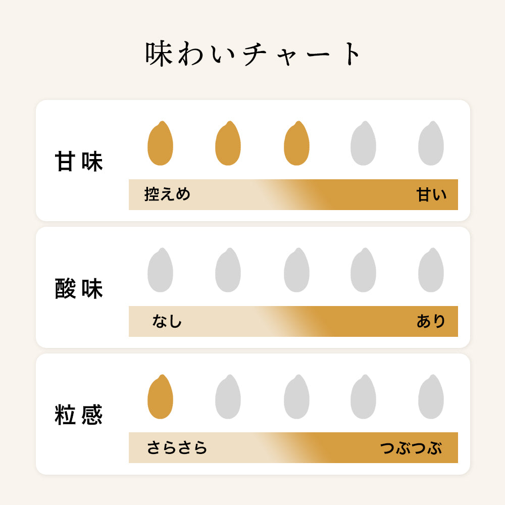 [Autumn Taste・Luxury Fragrance of Kyoho Grape] Nijiiro Amazake Kyoho 320ml Mail Order｜Amazake Specialty Store Ren Muro Muro [Official Mail Order]