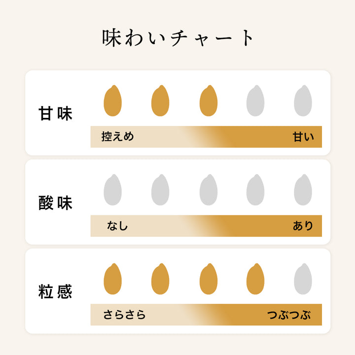 【贈答用/送料無料】若竹屋酒造場 720ml 2本ギフトセット