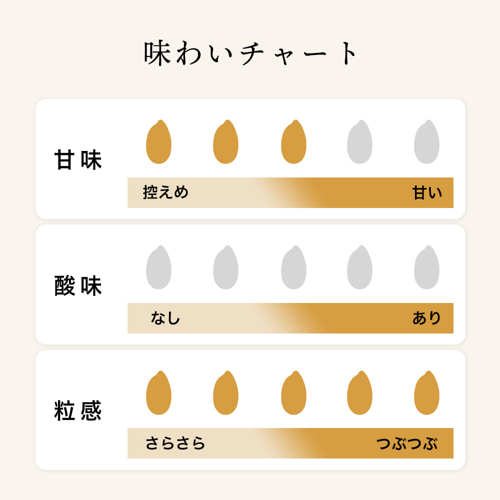 Großeinkauf [Amazake mit großen Körnern, aber weich und angenehm zu trinken] Tachibanakura Sake Brewery Kikukura Amazake PREMIUM 950 g x 6 Flaschen-Set