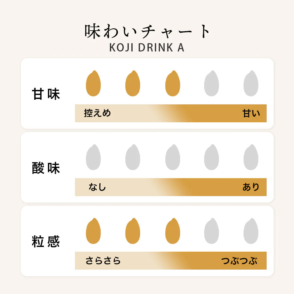 【贈答用/送料無料】KOJI DRINK A 三輪の甘酒ギフトセット