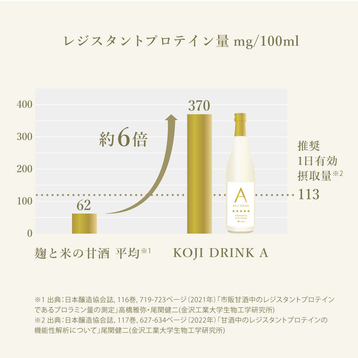 【贈答用/送料無料】KOJI DRINK A 300ml 2本セット