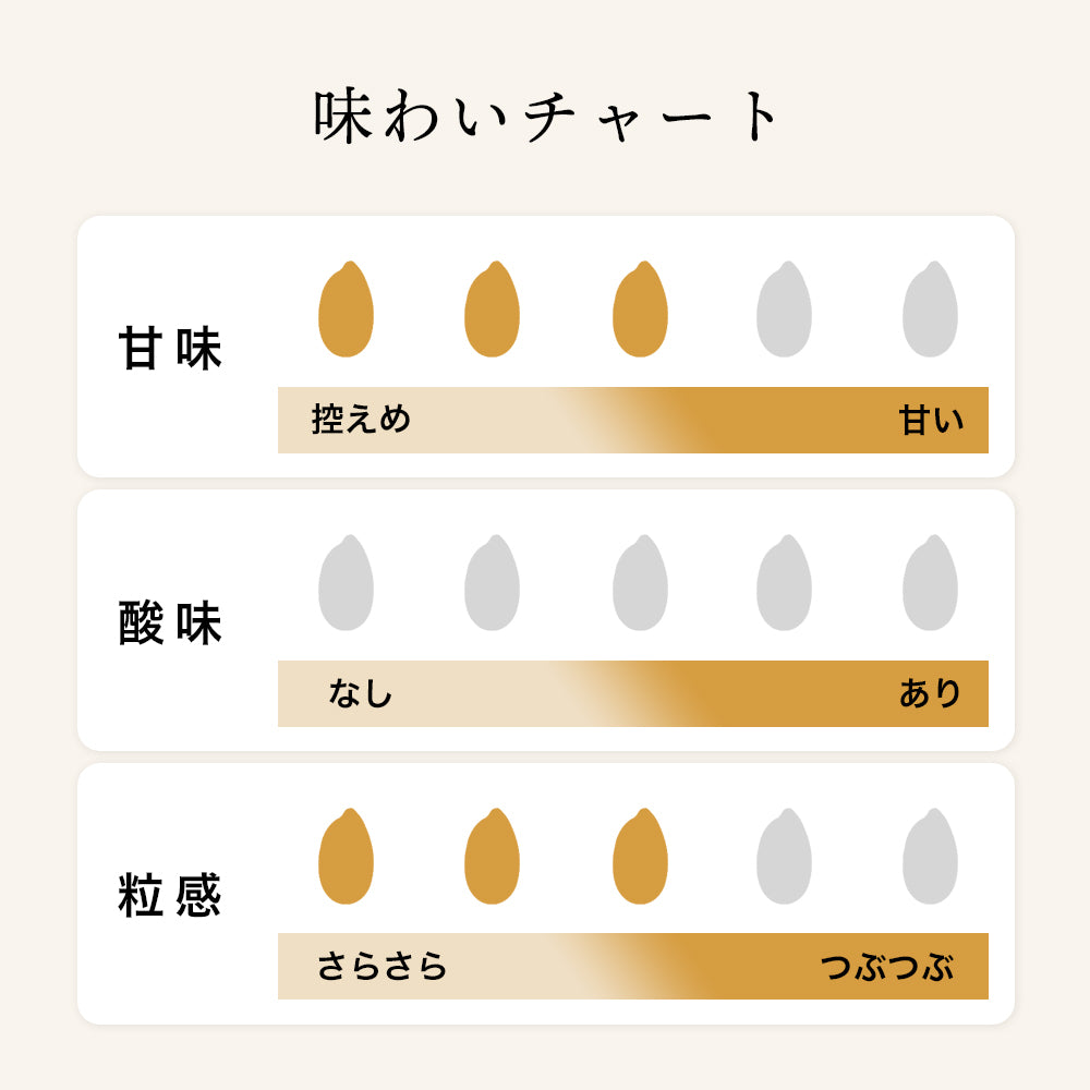 [Regular amazake] Amasake 720ml x 6 bottles (regular price 12,960 yen including tax)