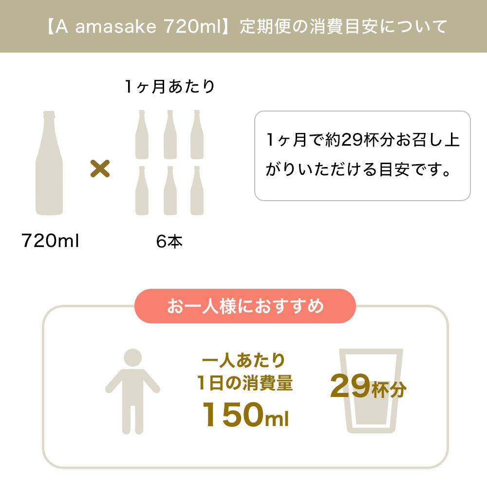 [Regular amazake] Amasake 720ml x 6 bottles (regular price 12,960 yen including tax)