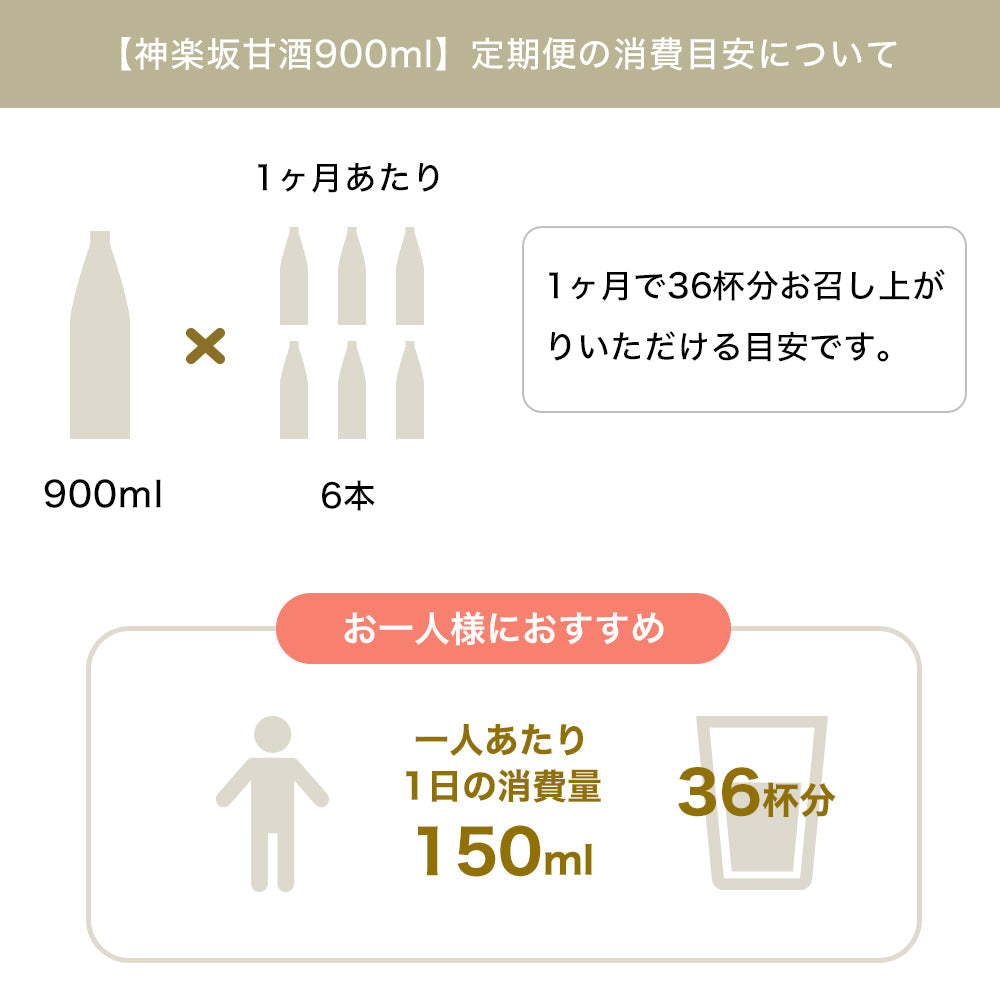 [Amazake regular service] Kagurazaka amazake 900ml x 6 bottles Estimated consumption: Approximately 36 cups per month (regular tax-included price 6,480 yen)