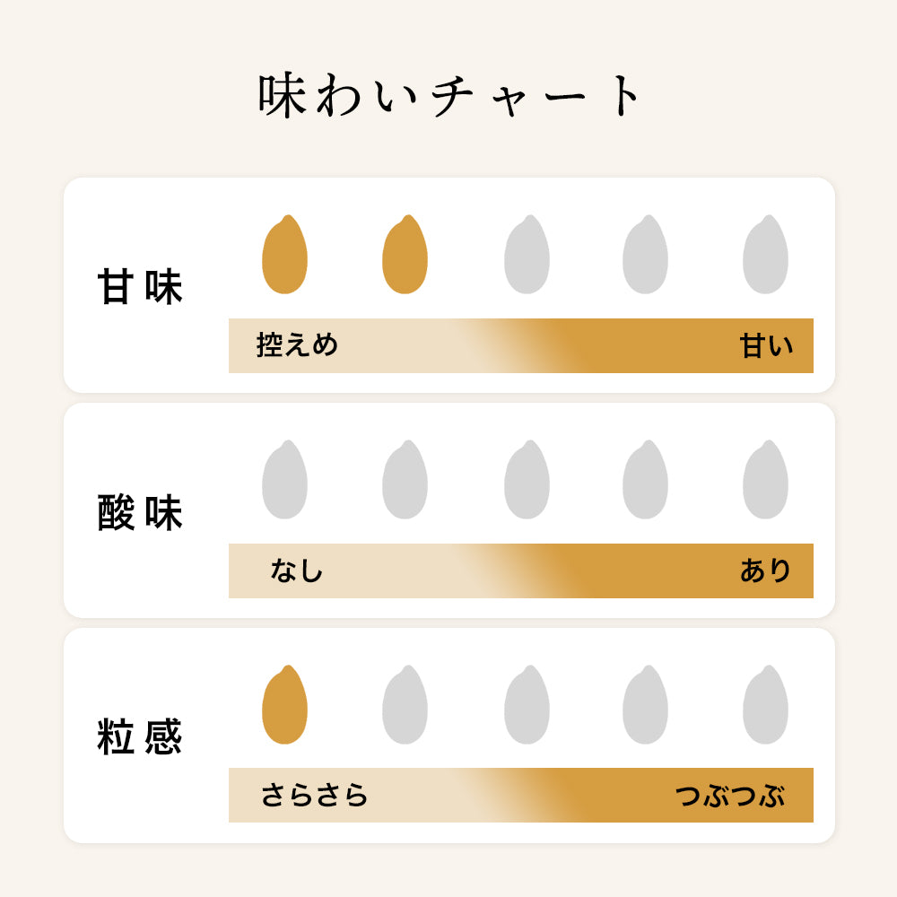 [Bulk Purchase] Koji Wadaya Fruit Amazake Ginger 160ml 6 Pack Set