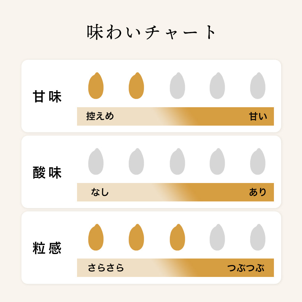 [Bulk purchase] Misakiya Jozo straight amazake large 740ml set of 6