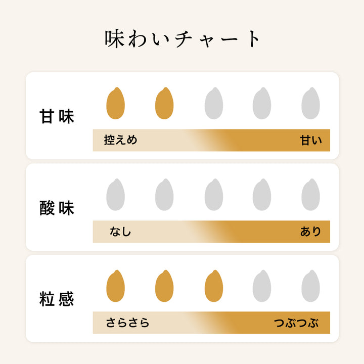 [Bulk purchase] Misakiya Jozo straight amazake large 740ml set of 6