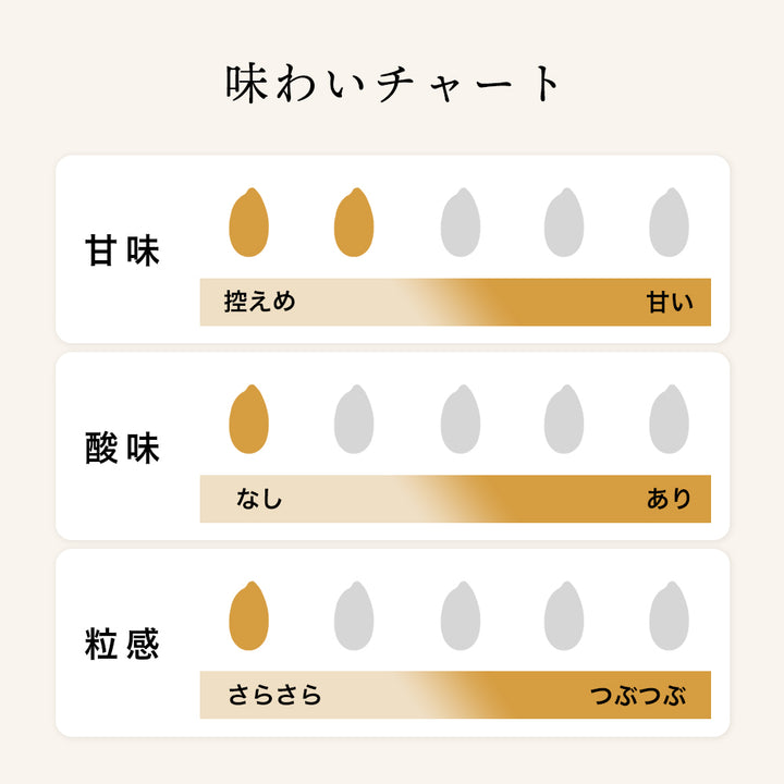 [Bulk Purchase] Koji Wadaya Fruit Amazake Apple 160ml 6 pack set