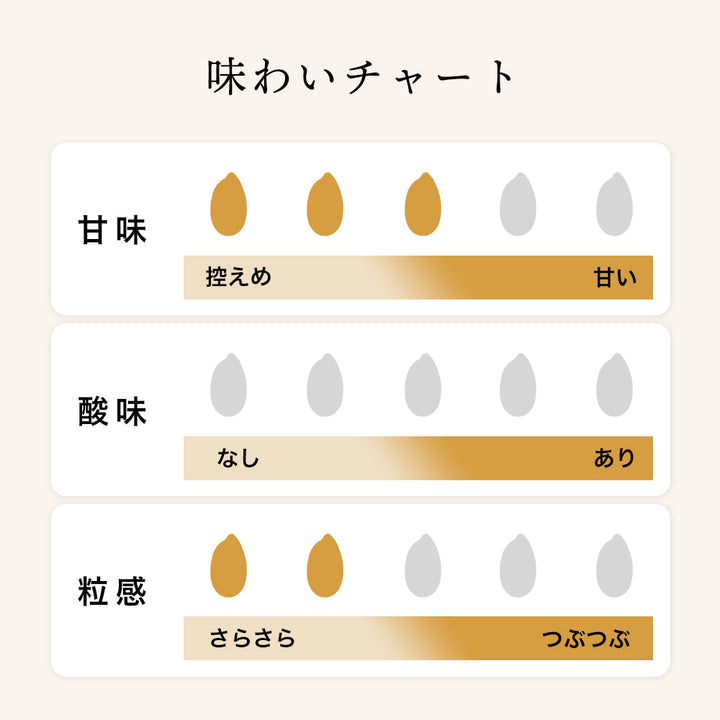 浦野醤油醸造元 にじいろ甘酒 米糀 320g