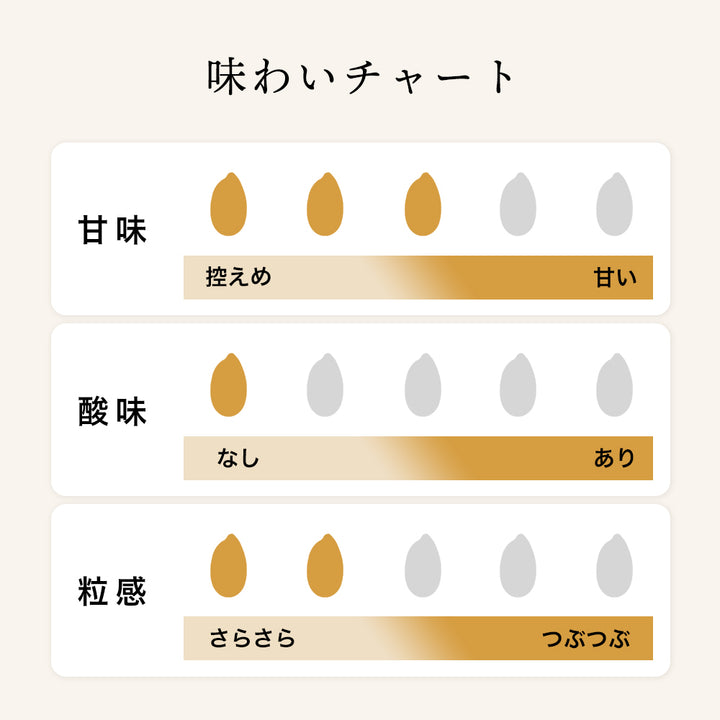 浦野醤油醸造元 にじいろ甘酒 博多あまおう 320g