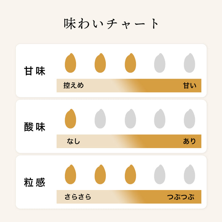 Kagurazaka Amazake Kabosu 500ml