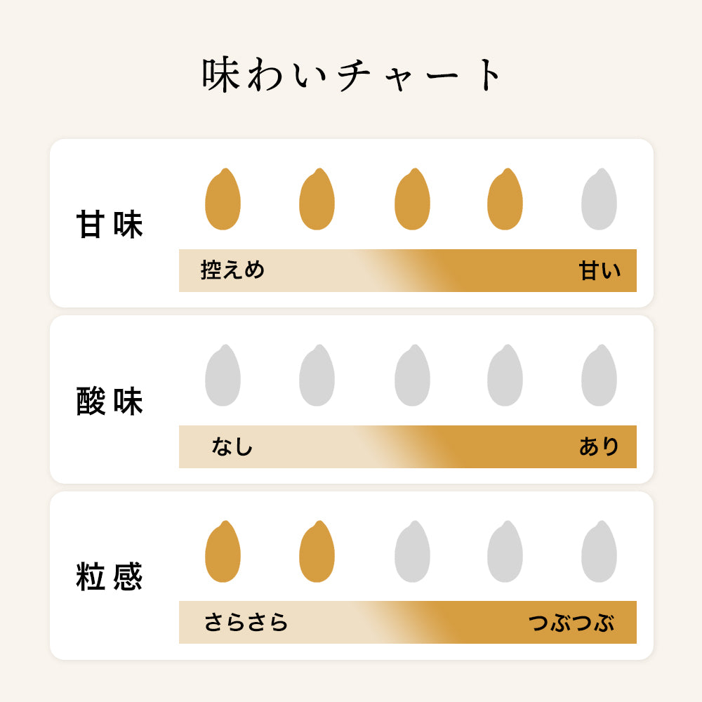 今西酒造 三輪の甘酒 720ml