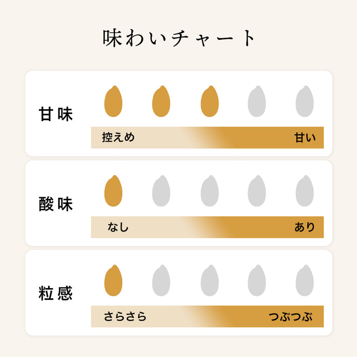 忠孝酒造 黒あまざけ 720ml