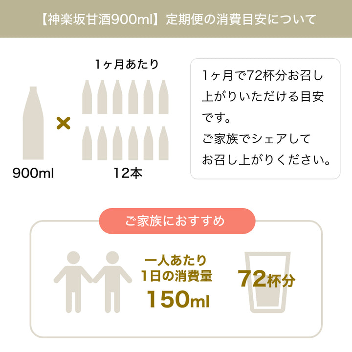 [Amazake regular service] Kagurazaka amazake 900ml x 12 bottles set Estimated consumption: Approximately 72 cups per month (regular tax-included price 12,960 yen)